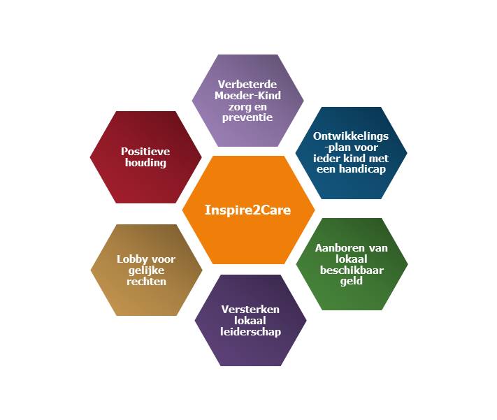Inspire2Care